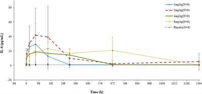 Tolerability, safety, and pharmacokinetics of a single intravenous administration of a novel recombinant humanized anti-interleukin-6 receptor monoclonal antibody in healthy Chinese volunteers